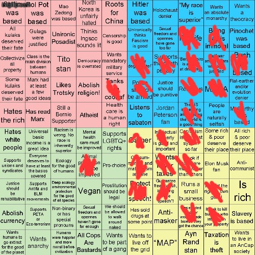 Political Compass bingo | image tagged in political compass bingo | made w/ Imgflip meme maker