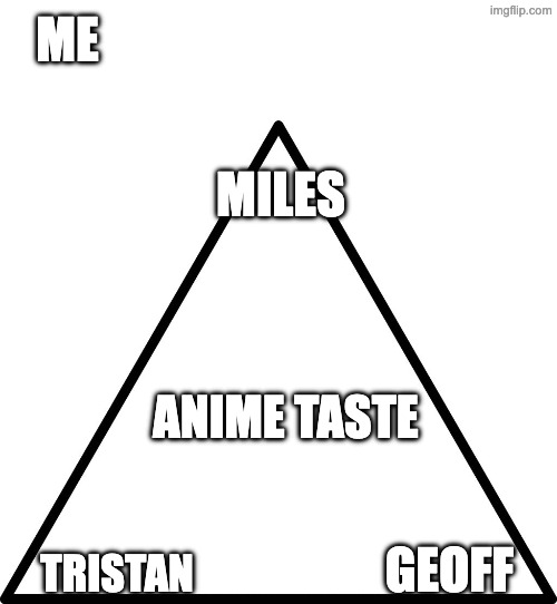 triangle | Me; Miles; anime taste; Tristan; Geoff | image tagged in triangle | made w/ Imgflip meme maker