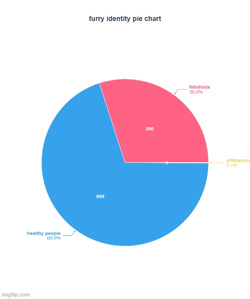 most likely | image tagged in furry | made w/ Imgflip meme maker