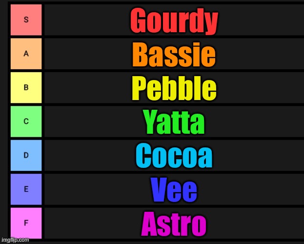 Rating toons i solo with | Gourdy; Bassie; Pebble; Yatta; Cocoa; Vee; Astro | image tagged in tier list | made w/ Imgflip meme maker