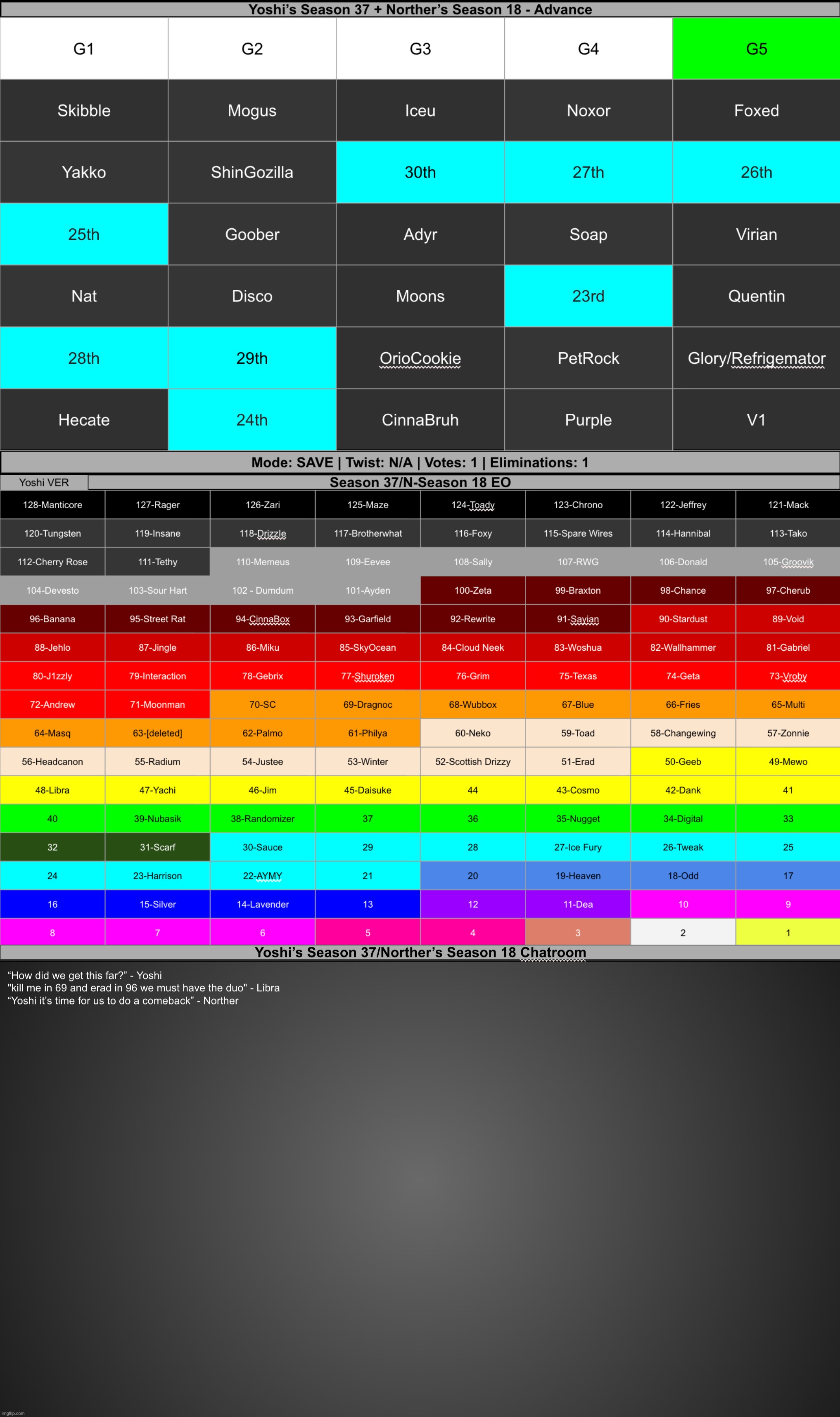 Save 1 | made w/ Imgflip meme maker