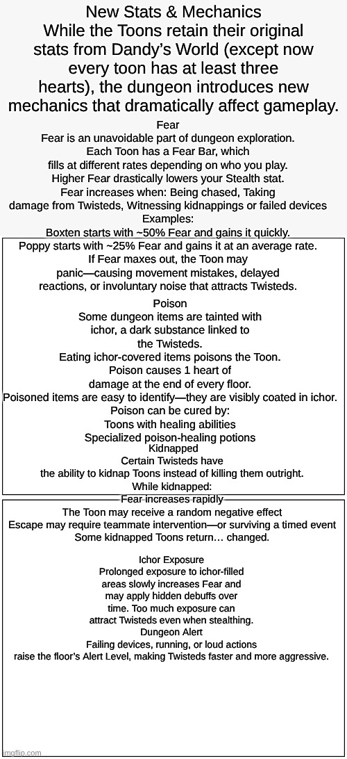 toon stats Dandy's dungeon AU (mod note: not even an AU it's just a fan game now)  | New Stats & Mechanics
While the Toons retain their original stats from Dandy’s World (except now every toon has at least three hearts), the dungeon introduces new mechanics that dramatically affect gameplay. Fear
Fear is an unavoidable part of dungeon exploration.
Each Toon has a Fear Bar, which fills at different rates depending on who you play.

Higher Fear drastically lowers your Stealth stat.
Fear increases when: Being chased, Taking damage from Twisteds, Witnessing kidnappings or failed devices

Examples:
Boxten starts with ~50% Fear and gains it quickly.
Poppy starts with ~25% Fear and gains it at an average rate.
If Fear maxes out, the Toon may panic—causing movement mistakes, delayed reactions, or involuntary noise that attracts Twisteds. Poison
Some dungeon items are tainted with ichor, a dark substance linked to the Twisteds.
Eating ichor-covered items poisons the Toon.
Poison causes 1 heart of damage at the end of every floor.
Poisoned items are easy to identify—they are visibly coated in ichor.
Poison can be cured by:
Toons with healing abilities
Specialized poison-healing potions; Kidnapped
Certain Twisteds have the ability to kidnap Toons instead of killing them outright.
While kidnapped:
Fear increases rapidly


The Toon may receive a random negative effect


Escape may require teammate intervention—or surviving a timed event


Some kidnapped Toons return… changed. Ichor Exposure
Prolonged exposure to ichor-filled areas slowly increases Fear and may apply hidden debuffs over time. Too much exposure can attract Twisteds even when stealthing.
Dungeon Alert
Failing devices, running, or loud actions raise the floor’s Alert Level, making Twisteds faster and more aggressive. | image tagged in dandy's dungeon,au,dandy's world | made w/ Imgflip meme maker