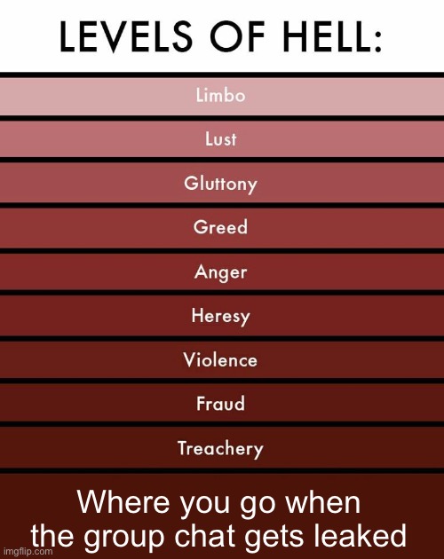 Levels of hell | Where you go when the group chat gets leaked | image tagged in levels of hell | made w/ Imgflip meme maker