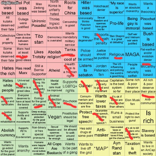 Bro WTF am I? | image tagged in political compass bingo,remix | made w/ Imgflip meme maker