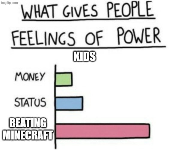 why are kids like this? | kids; BEATING MINECRAFT | image tagged in what gives people feelings of power | made w/ Imgflip meme maker