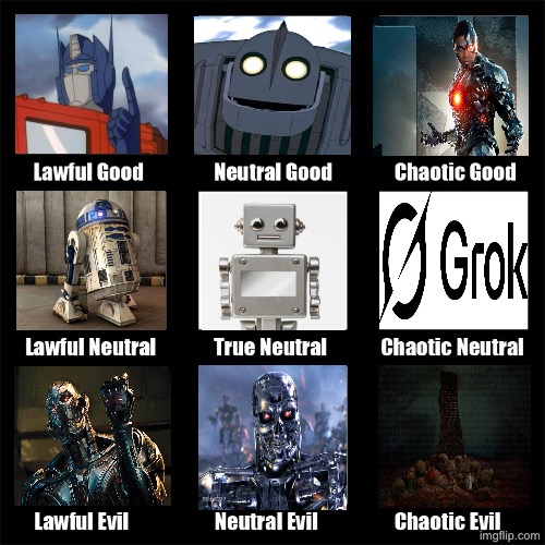 Robot/AI Alignment Chart | image tagged in robot,artificial intelligence,ai,transformers,star wars,dc | made w/ Imgflip meme maker