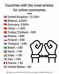 World Online censoring graph Blank Meme Template