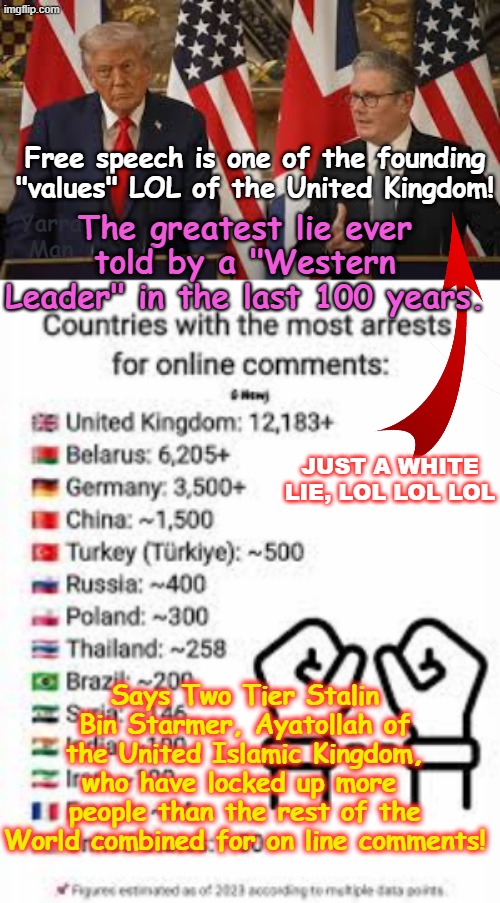 Two Tier Kier Bin Stalin Bin Starmer, "free speech is one of our founding values of the United Kingdom", LOL LOL. | Free speech is one of the founding "values" LOL of the United Kingdom! Yarra Man; The greatest lie ever told by a "Western Leader" in the last 100 years. JUST A WHITE LIE, LOL LOL LOL; Says Two Tier Stalin Bin Starmer, Ayatollah of the United Islamic Kingdom, who have locked up more  people than the rest of the World combined for on line comments! | image tagged in stalin and trump re free speech,world online censoring graph,china russia north korea iran germany nazis,stasi gestapo | made w/ Imgflip meme maker