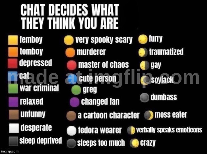 mphgg nghhh its so | image tagged in chat decides what they think you are | made w/ Imgflip meme maker