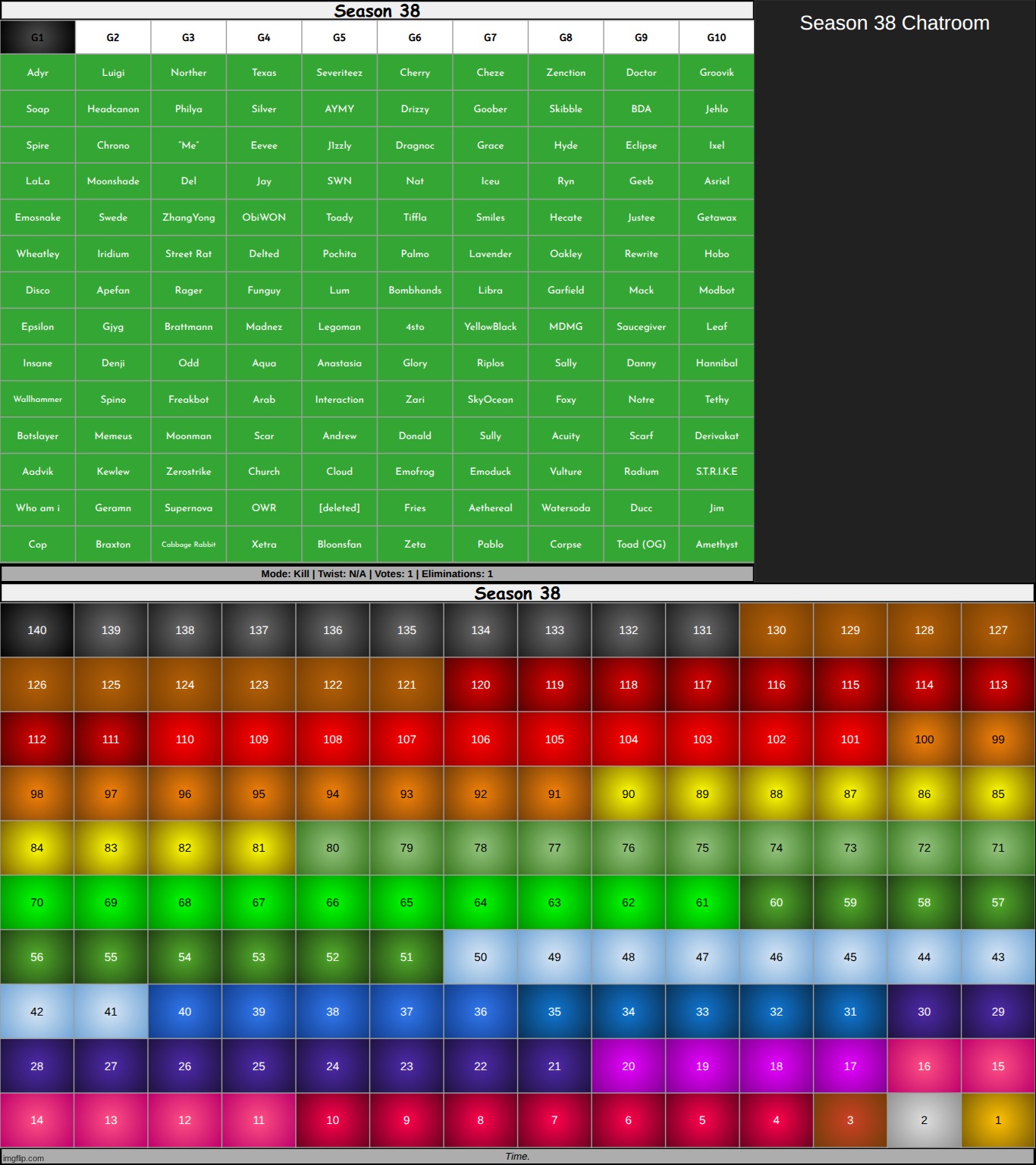 this has started. k1 on g1 | made w/ Imgflip meme maker
