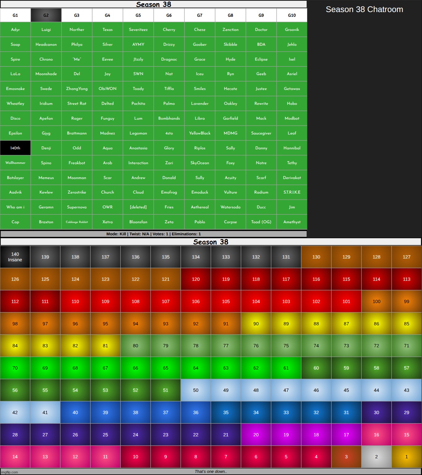 k1 on g2 | made w/ Imgflip meme maker