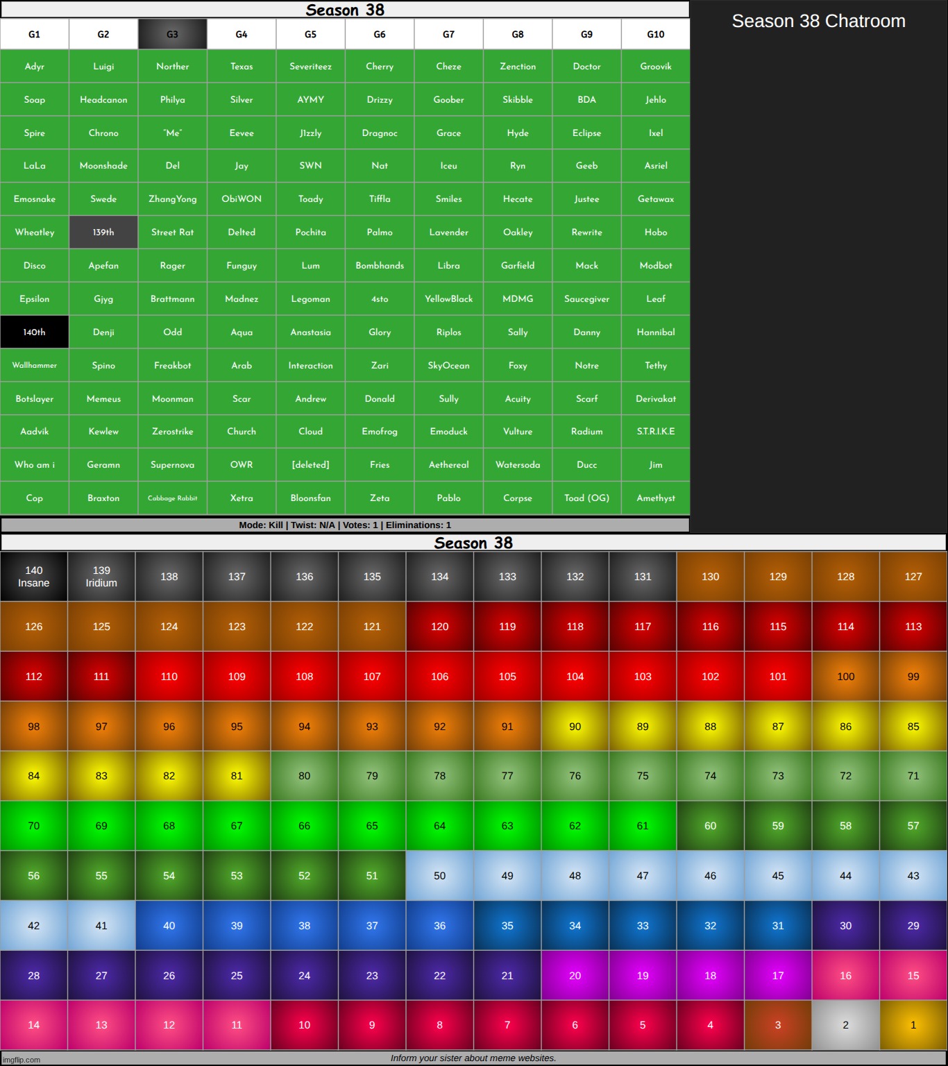 k1 on g3 | made w/ Imgflip meme maker