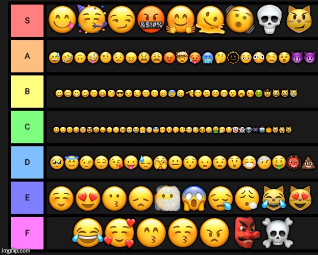 emoji tier list | 😋🥳😏🤬🤗🫠🫨💀😼; 😅🤣🙃🤪🤨😟😖😫😩😡🤯🥵🥶🤔🫥🫩🫪🤤😵😈👿; 😀😄😁😆🙂😝🧐😎😒😔😕☹️😣😰😥🫡😶🫤😑😬😮🥱🥴🤢🤠😺😸😿; 😃🥲😊😜🤓🥸🤩🙂‍↕️🙂‍↔️🙁🥺😢😭😤😳😨🤭🫢🤫🤥🙄😴😵‍💫🤐🤮🤧🤒🤡👻👽👾🤖🎃😽🙀😾; 🥹😇😉😌😘😛😓🫣😐😯😦😧😲😷🤕🤑👹💩; ☺️😍😗😞😶‍🌫️😱😪😮‍💨😹😻; 😂🥰😙😚😠👺☠️ | image tagged in tier list,funny,memes,emojis,emoji,tier | made w/ Imgflip meme maker