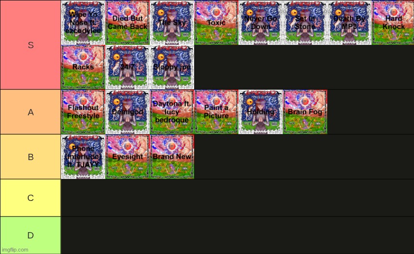 Half Blood (BloodLuxe) by slayr tier list | made w/ Imgflip meme maker