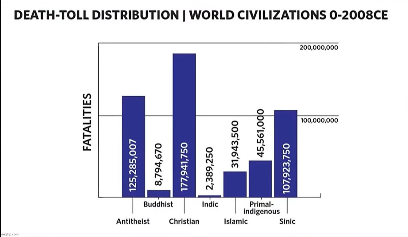 this would go good in my arguements againts islamophobes :D | made w/ Imgflip meme maker