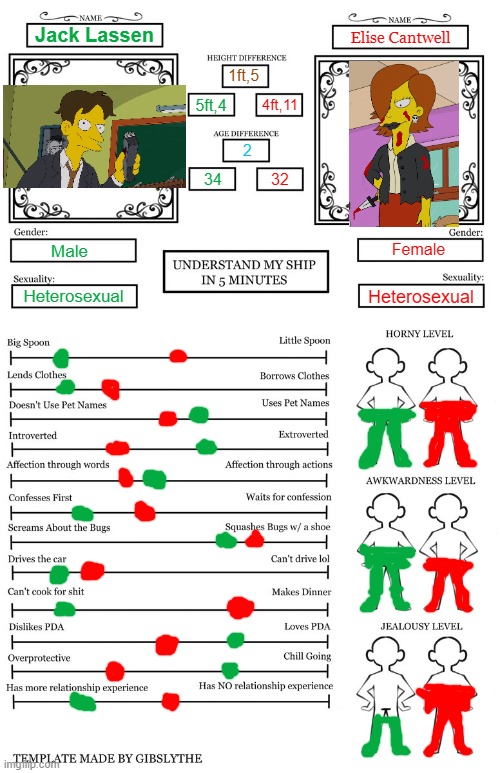 Understand My Ship in 5 Minutes | Jack Lassen; Elise Cantwell; 1ft,5; 4ft,11; 5ft,4; 2; 34; 32; Female; Male; Heterosexual; Heterosexual | image tagged in understand my ship in 5 minutes,remix | made w/ Imgflip meme maker