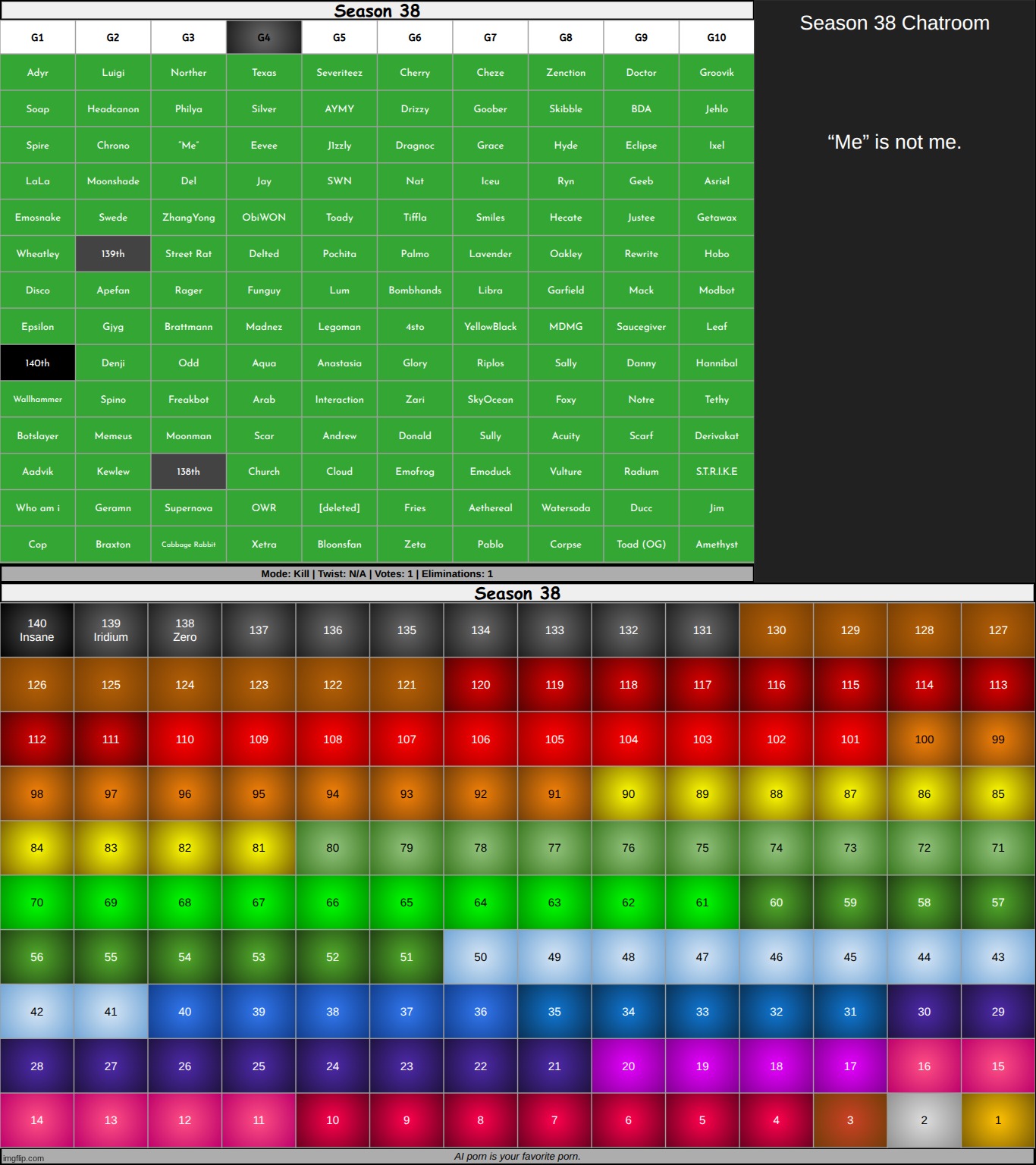 k1 on g4 | made w/ Imgflip meme maker