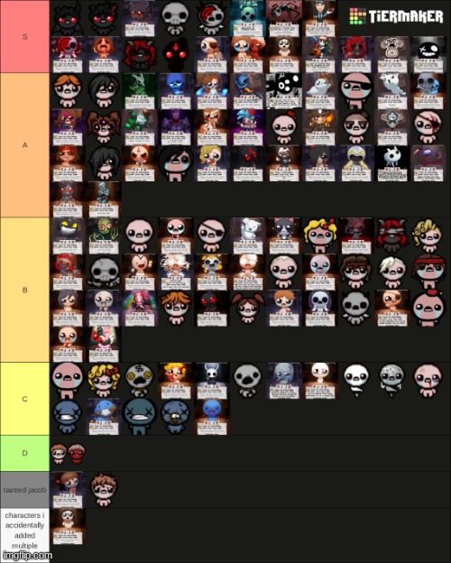 tier list I made | image tagged in my-image 2 png | made w/ Imgflip meme maker