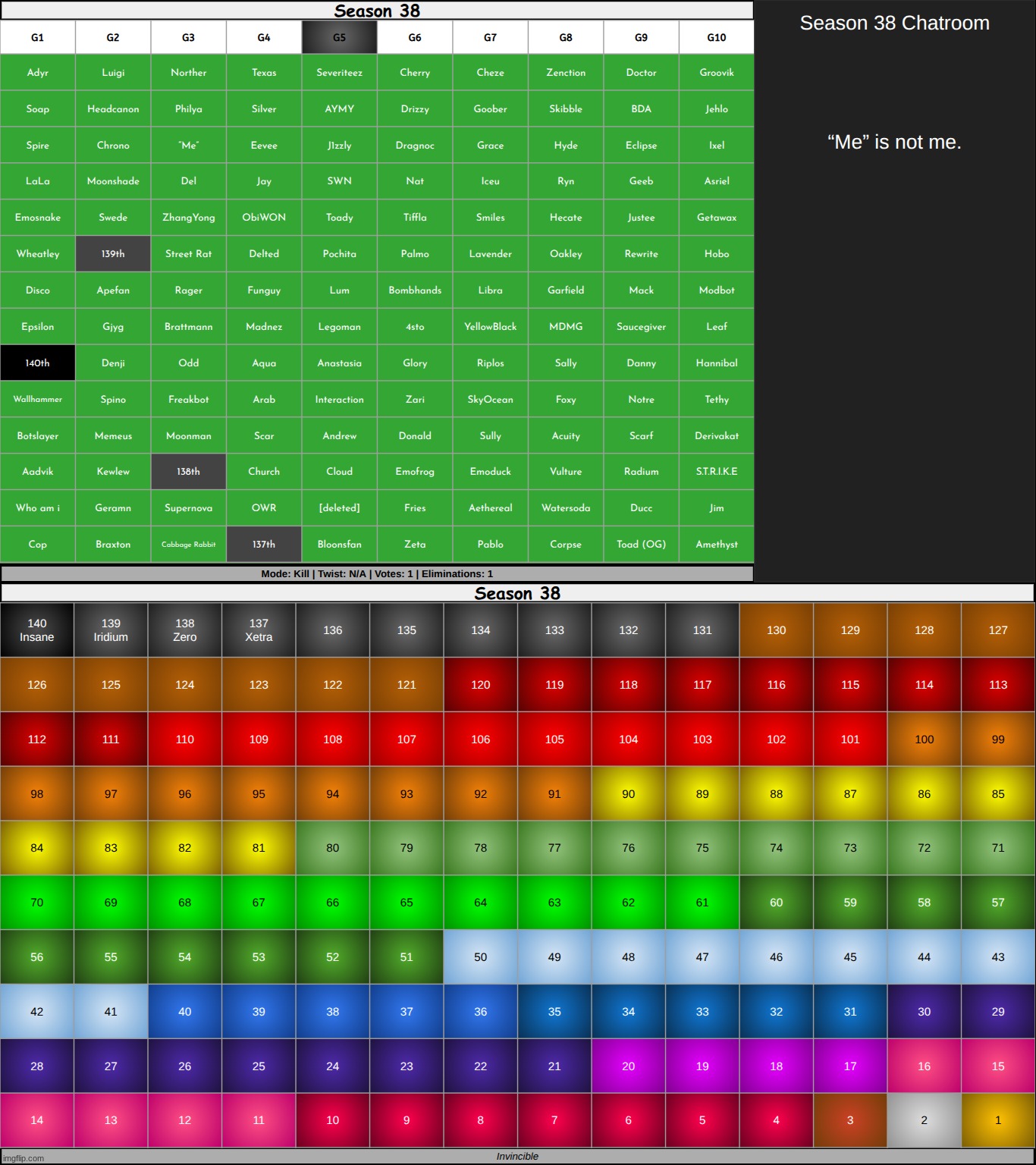 k1 on g5 | made w/ Imgflip meme maker