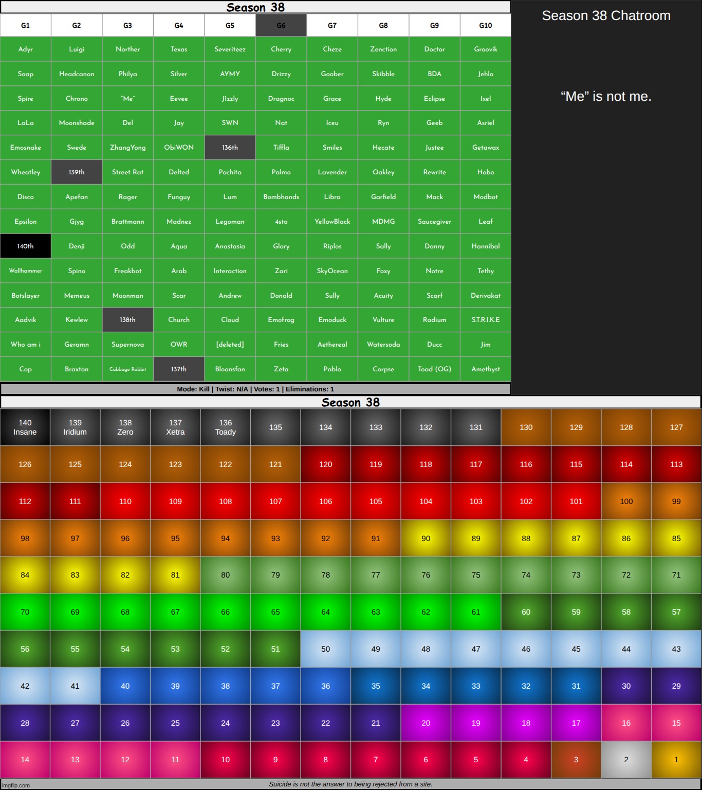 k1 on g6 | made w/ Imgflip meme maker