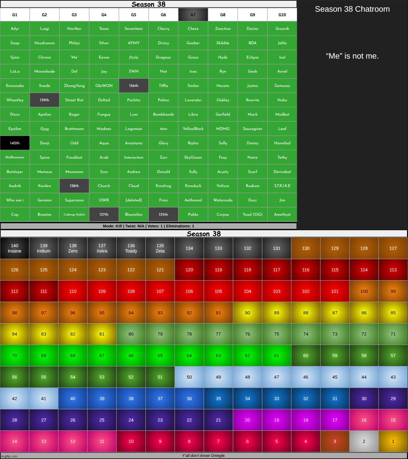 k1 on g7 | made w/ Imgflip meme maker