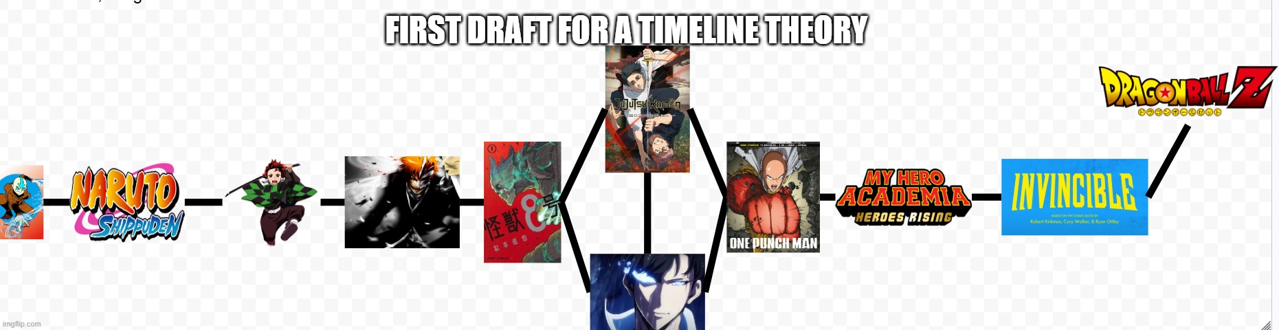 anime timeline? | first draft for a timeline theory | image tagged in anime,timeline | made w/ Imgflip meme maker