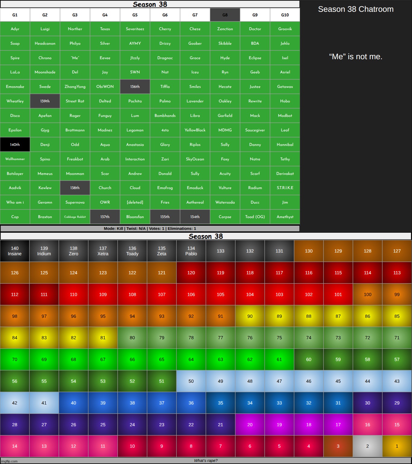 k1 on g8 | made w/ Imgflip meme maker