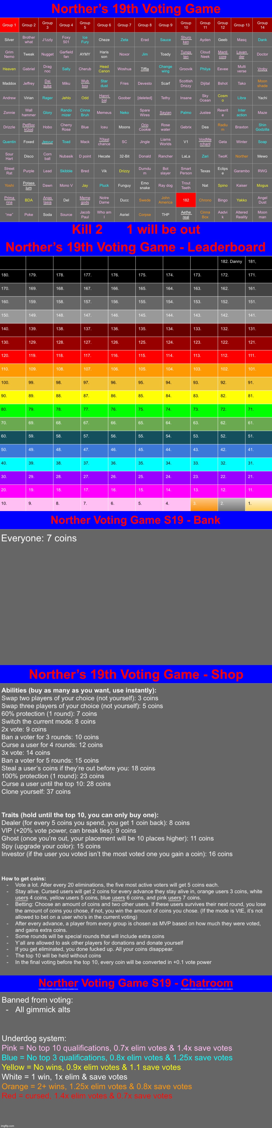 DANNY OUY (anyways k2 on g1) | image tagged in voting game s19 | made w/ Imgflip meme maker