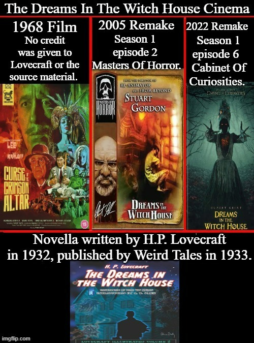 H.P. Lovecraft's The Dreams In The Witch House | image tagged in h p lovecraft,the dreams in the witch house,curse of the crimson altar,boris karloff and sir christopher lee,google images,memes | made w/ Imgflip meme maker