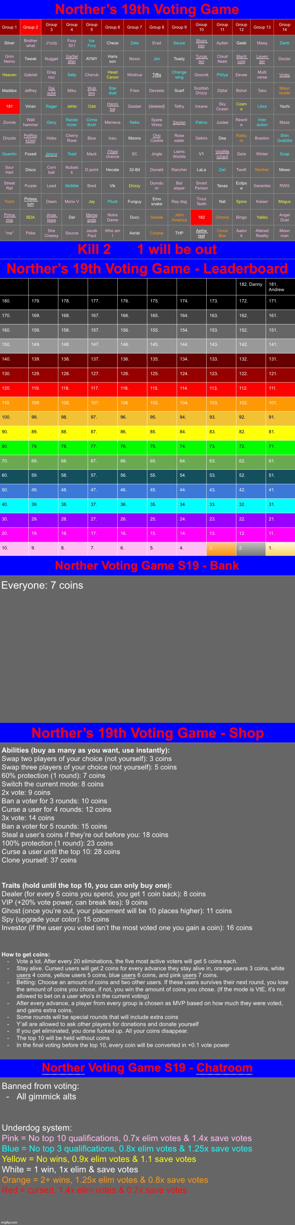 k2 in group 2 | image tagged in voting game s19 | made w/ Imgflip meme maker