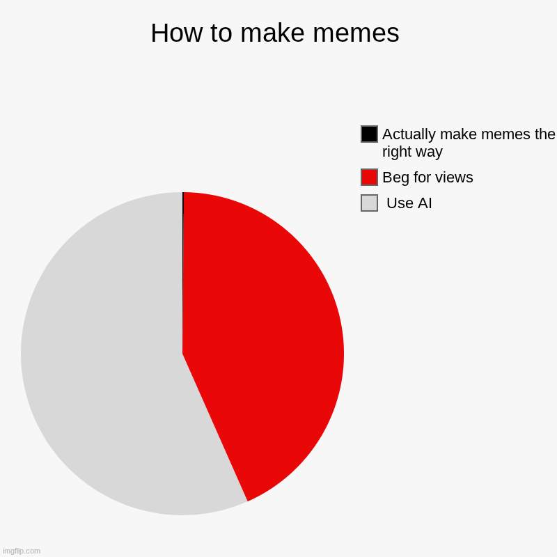 do you see the black part????????? | How to make memes |  Use AI, Beg for views, Actually make memes the right way | image tagged in charts,pie charts,imgflip,upvote begging,views,beggar | made w/ Imgflip chart maker