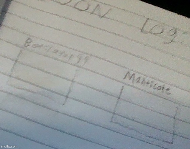 the "clear glue"  soaked into the paper and turned slightly yellow. wish my Chromebook had a better camera. manticores is next | made w/ Imgflip meme maker