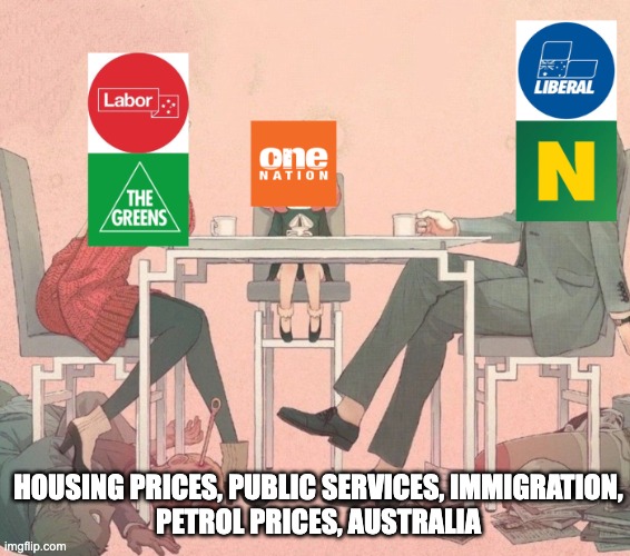 Aussie politics rn | Housing Prices, Public services, Immigration,
Petrol Prices, Australia | made w/ Imgflip meme maker