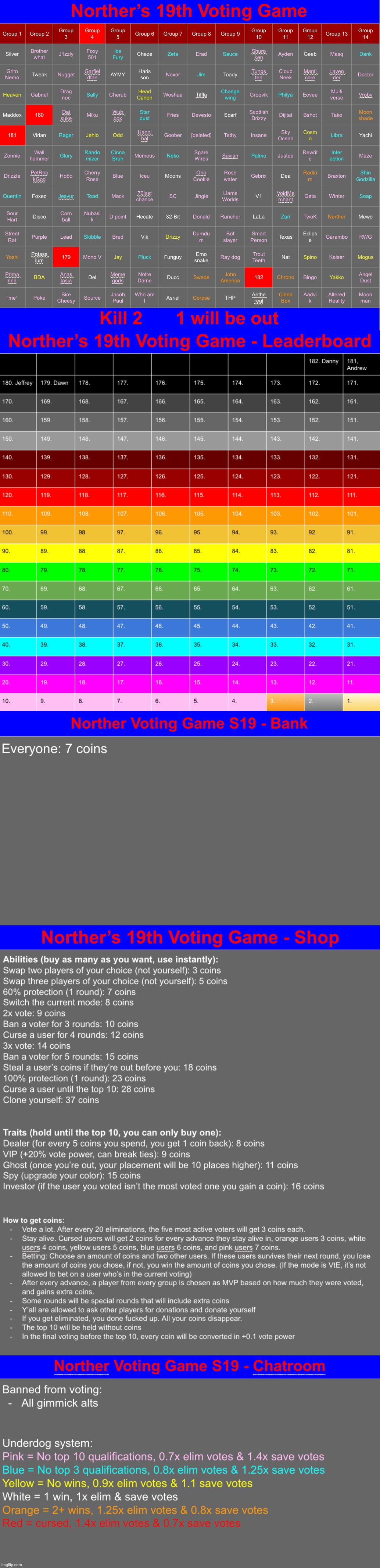 k2 | image tagged in voting game s19 | made w/ Imgflip meme maker