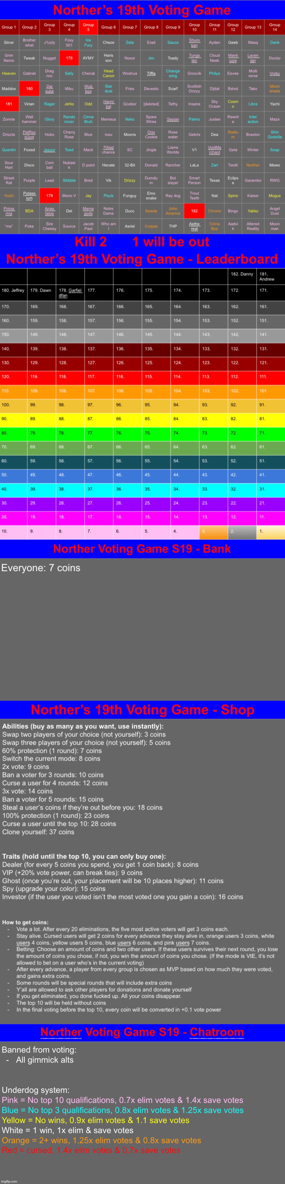 k2 | image tagged in voting game s19 | made w/ Imgflip meme maker