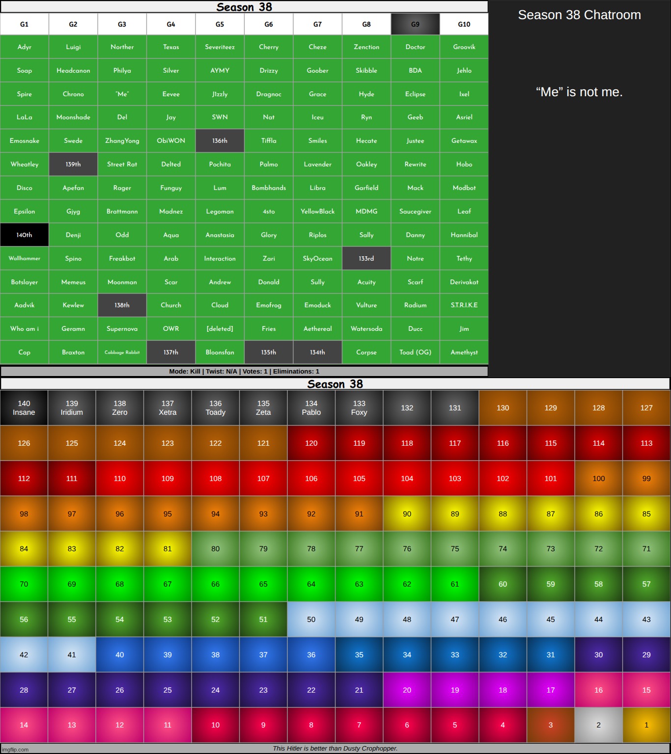 k1 on g9 | made w/ Imgflip meme maker