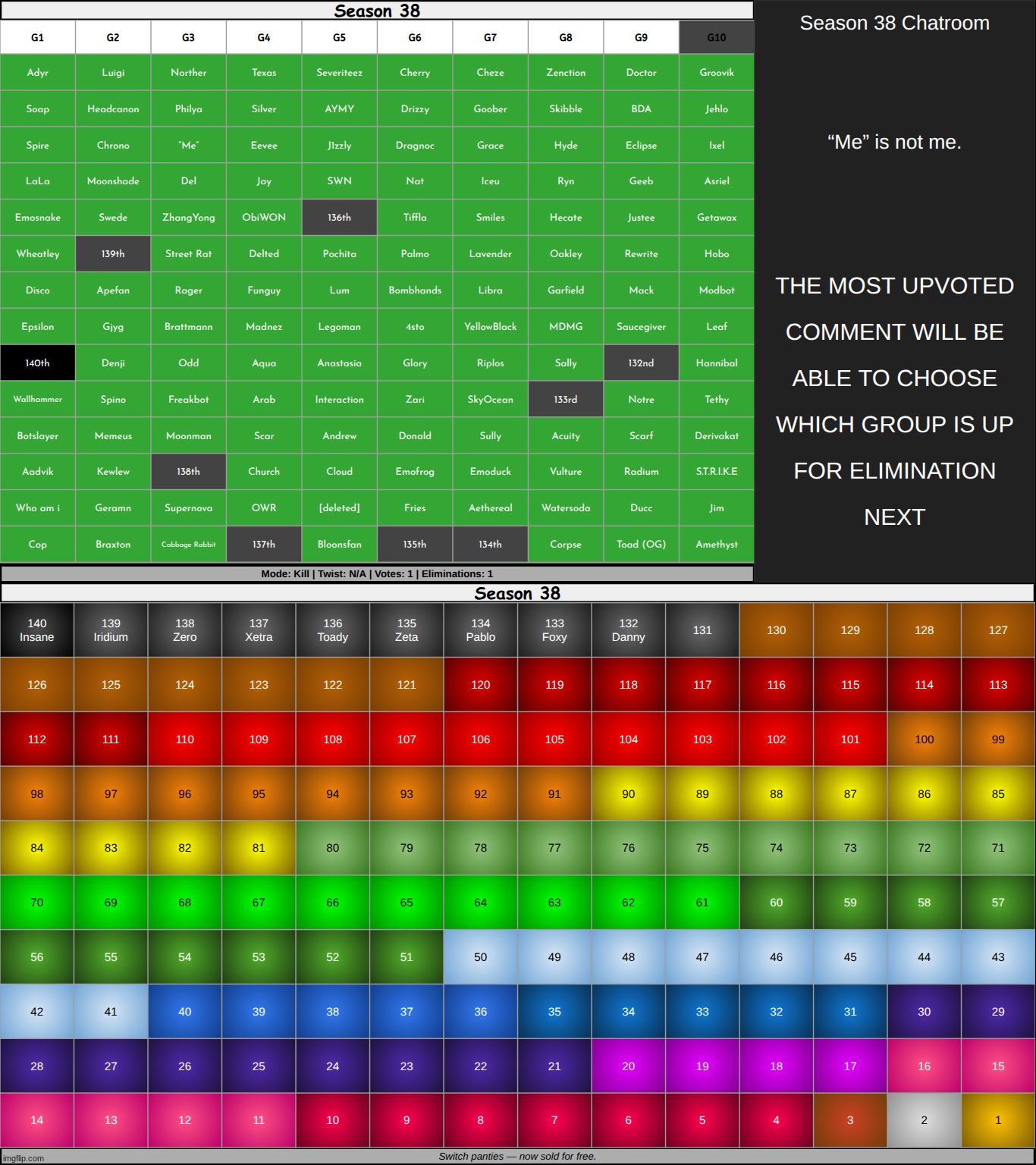 k1 on g10 | made w/ Imgflip meme maker