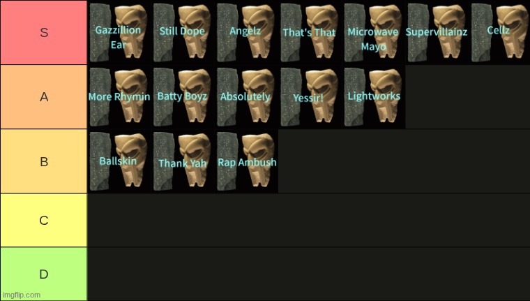 BORN LIKE THIS tier list | made w/ Imgflip meme maker