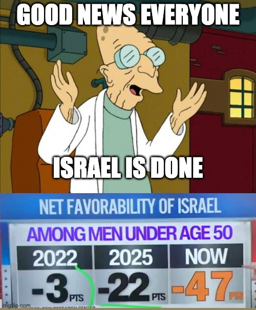 Professor Farnsworth Good News Everyone | good news everyone; Israel is done | image tagged in professor farnsworth good news everyone | made w/ Imgflip meme maker