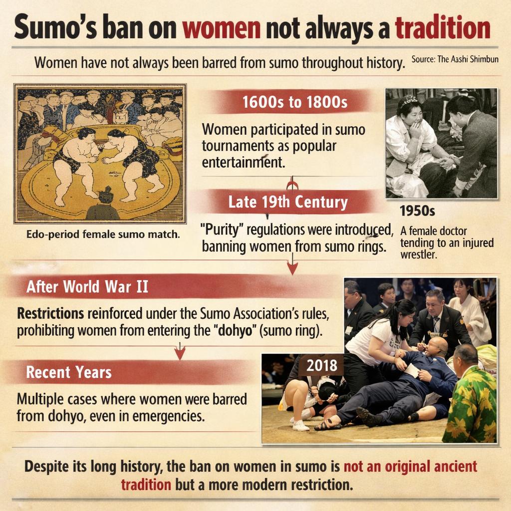 Sumo’s ban on women not always a tradition https://www.asahi.com Blank Meme Template