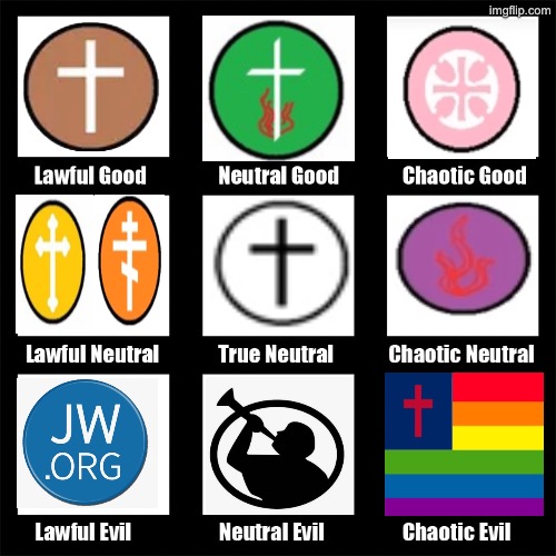Christian denomination alignment chart | image tagged in denomination,catholic,eastern orthodox,protestant,jehovah's witness | made w/ Imgflip meme maker