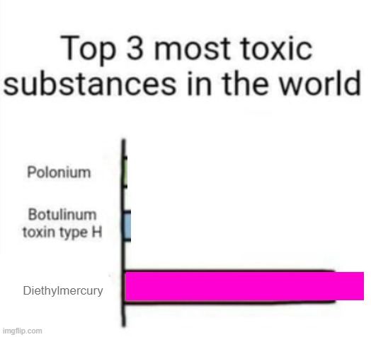 yes, this is an antimeme | Diethylmercury | image tagged in top 3 toxic substances,antimeme | made w/ Imgflip meme maker