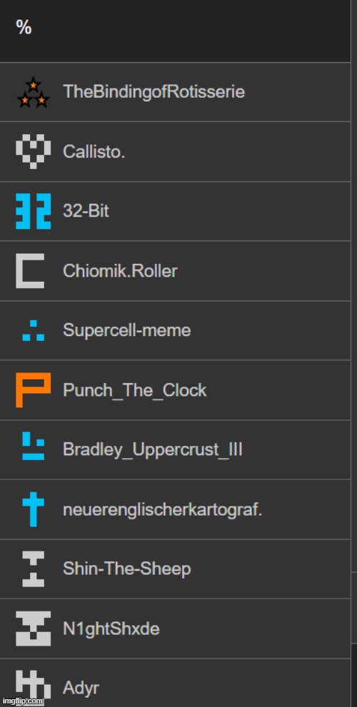 here are some of my followers because i don't have any more ideas | image tagged in followers | made w/ Imgflip meme maker