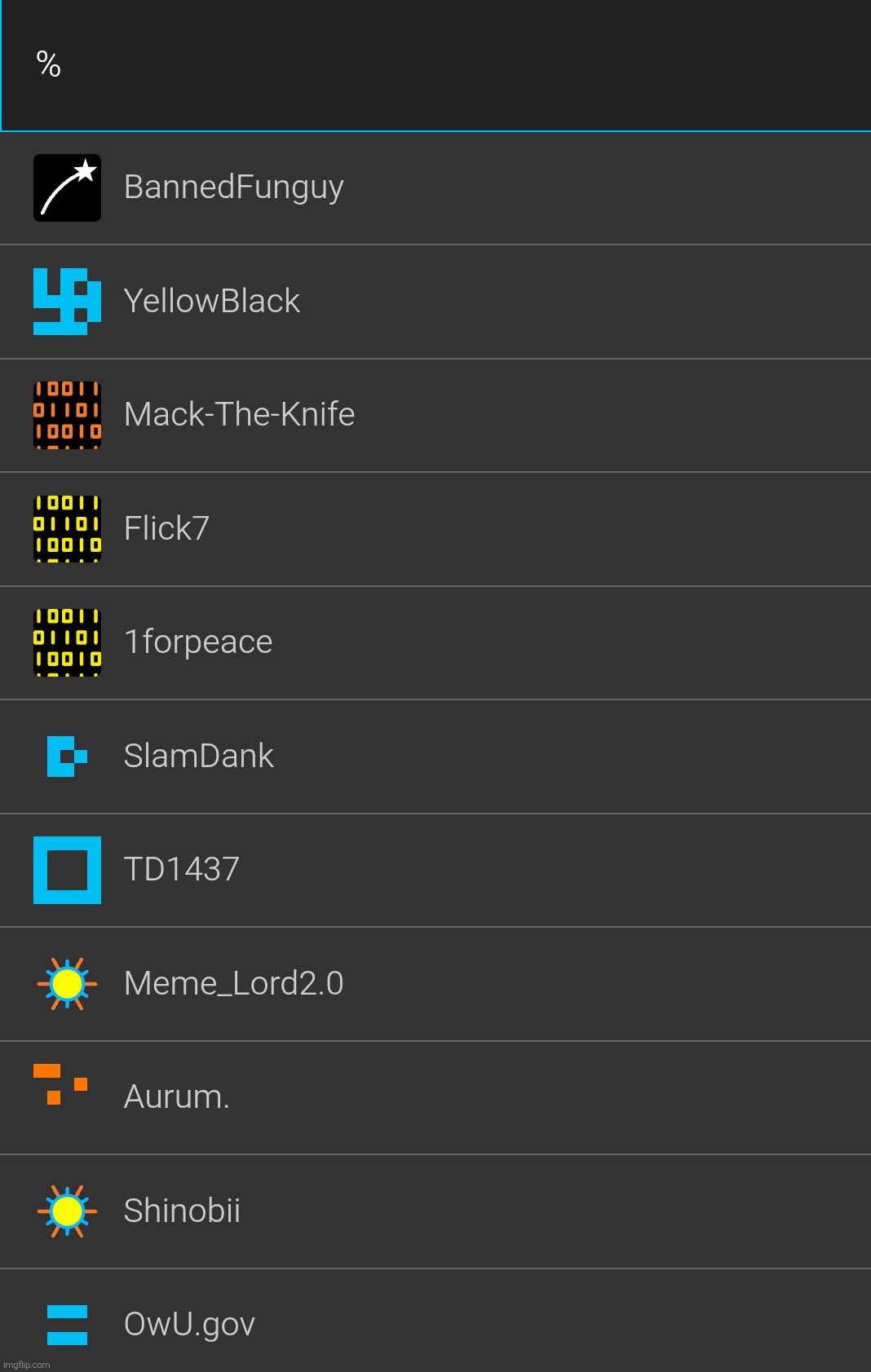 Follower trend | made w/ Imgflip meme maker