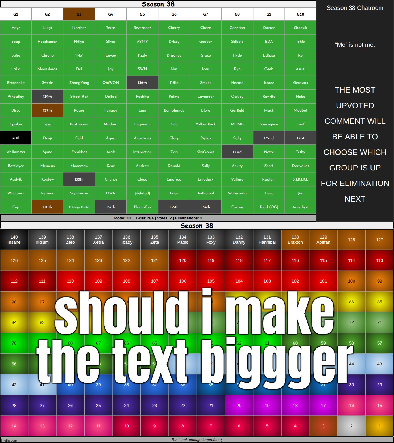k1 on g3 | should i make the text biggger | made w/ Imgflip meme maker