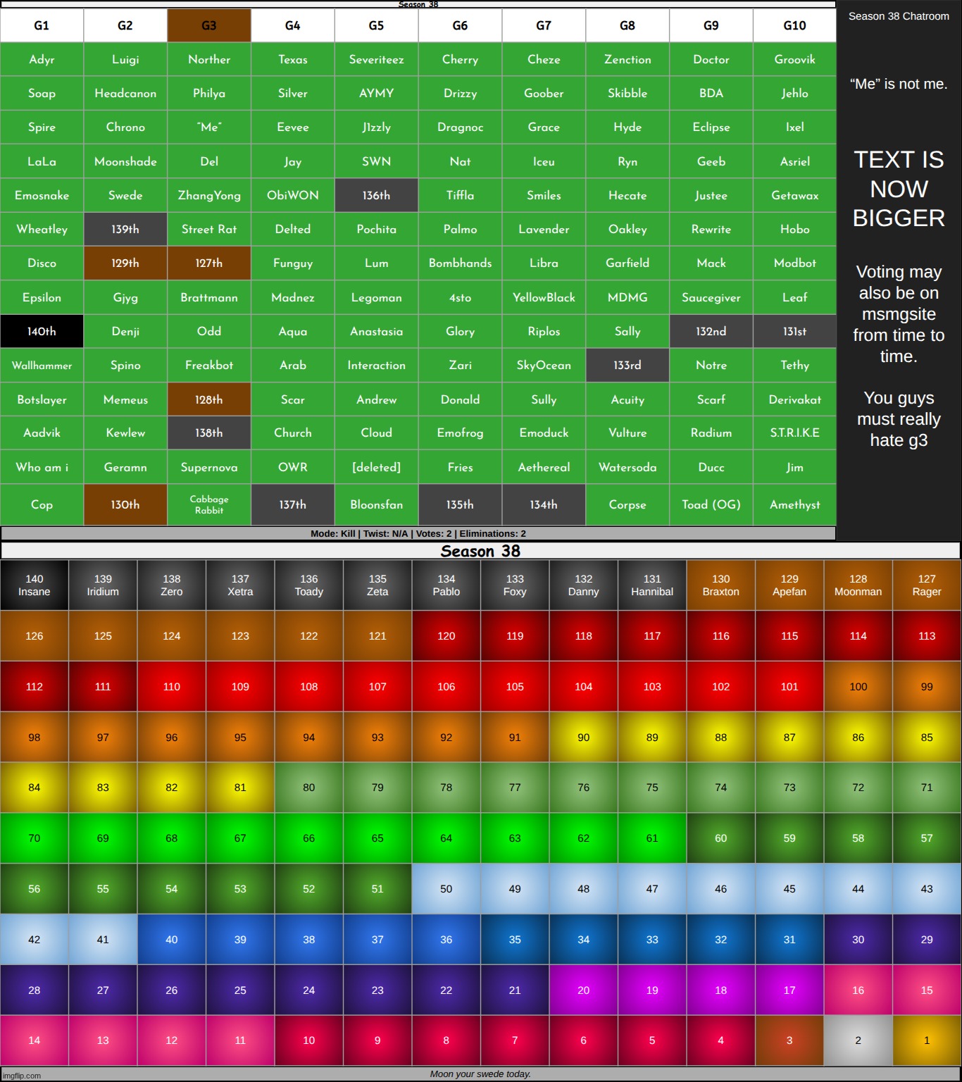 k1-2 on g3 | made w/ Imgflip meme maker
