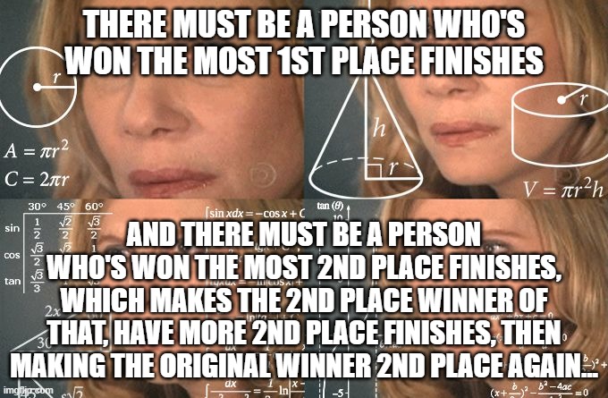 Calculating meme | there must be a person who's won the most 1st place finishes and there must be a person who's won the most 2nd place finishes, which makes t | image tagged in calculating meme | made w/ Imgflip meme maker