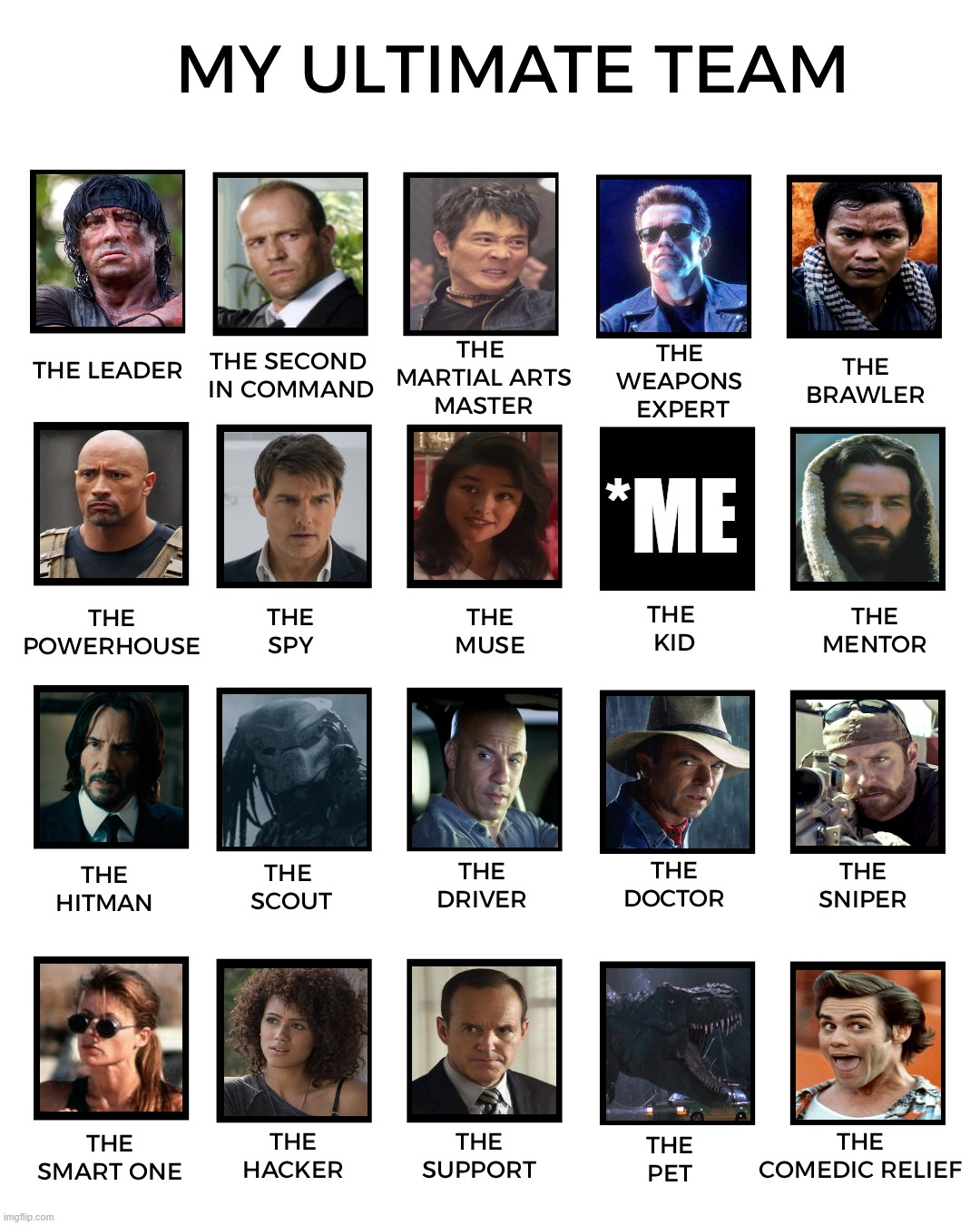 My Team | *ME | image tagged in my ultimate team | made w/ Imgflip meme maker