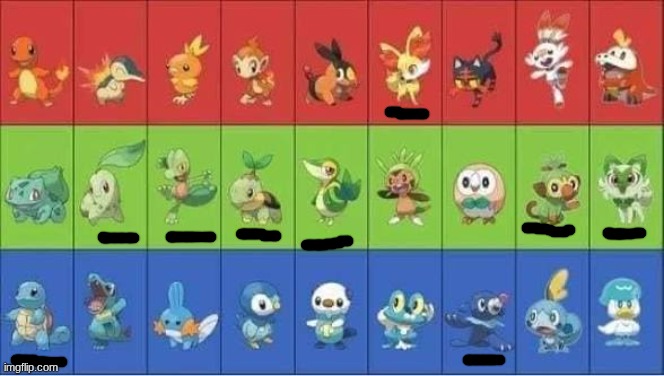 my starter choice (why do I like grass types) | image tagged in starter pokemon | made w/ Imgflip meme maker