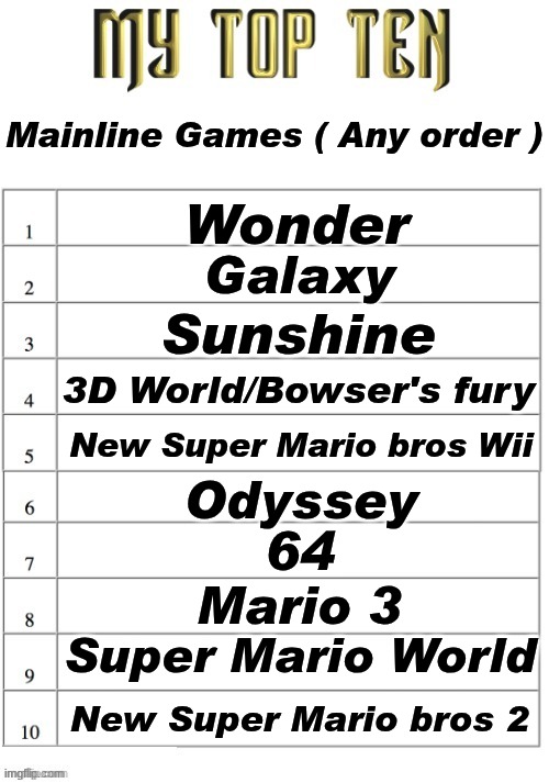 Top ten list better | Mainline Games ( Any order ); Wonder; Galaxy; Sunshine; 3D World/Bowser's fury; New Super Mario bros Wii; Odyssey; 64; Mario 3; Super Mario World; New Super Mario bros 2 | image tagged in top ten list better | made w/ Imgflip meme maker